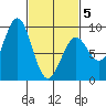 Steamboat Bay tide chart for Wednesday, March 5, 2025
