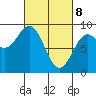 Steamboat Bay tide chart for Saturday, March 8, 2025