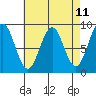 Steamboat Bay tide chart for Friday, April 11, 2025