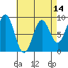 Steamboat Bay tide chart for Monday, April 14, 2025