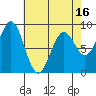 Steamboat Bay tide chart for Wednesday, April 16, 2025
