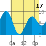 Steamboat Bay tide chart for Thursday, April 17, 2025
