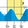 Steamboat Bay tide chart for Monday, April 7, 2025