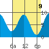 Steamboat Bay tide chart for Wednesday, April 9, 2025