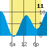 Steamboat Bay tide chart for Sunday, May 11, 2025