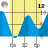 Steamboat Bay tide chart for Monday, May 12, 2025