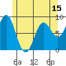Steamboat Bay tide chart for Thursday, May 15, 2025