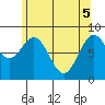 Steamboat Bay tide chart for Monday, May 5, 2025