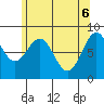 Steamboat Bay tide chart for Tuesday, May 6, 2025