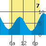 Steamboat Bay tide chart for Wednesday, May 7, 2025