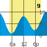 Steamboat Bay tide chart for Friday, May 9, 2025
