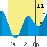 Steamboat Bay tide chart for Wednesday, June 11, 2025