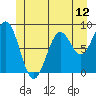 Steamboat Bay tide chart for Thursday, June 12, 2025