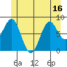 Steamboat Bay tide chart for Monday, June 16, 2025