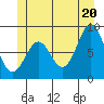 Steamboat Bay tide chart for Friday, June 20, 2025
