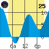 Steamboat Bay tide chart for Wednesday, June 25, 2025