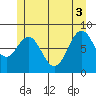 Steamboat Bay tide chart for Tuesday, June 3, 2025
