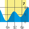 Steamboat Bay tide chart for Saturday, June 7, 2025