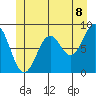 Steamboat Bay tide chart for Sunday, June 8, 2025