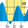 Steamboat Bay tide chart for Saturday, July 12, 2025