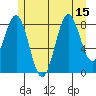 Steamboat Bay tide chart for Tuesday, July 15, 2025