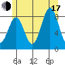 Steamboat Bay tide chart for Thursday, July 17, 2025