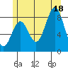 Steamboat Bay tide chart for Friday, July 18, 2025