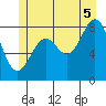 Steamboat Bay tide chart for Saturday, July 5, 2025