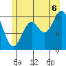 Steamboat Bay tide chart for Sunday, July 6, 2025