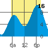Steamboat Bay tide chart for Saturday, August 16, 2025