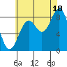 Steamboat Bay tide chart for Monday, August 18, 2025