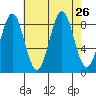 Steamboat Bay tide chart for Tuesday, August 26, 2025