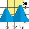 Steamboat Bay tide chart for Friday, August 29, 2025