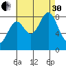 Steamboat Bay tide chart for Saturday, August 30, 2025