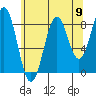 Steamboat Bay tide chart for Saturday, August 9, 2025