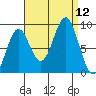 Steamboat Bay tide chart for Friday, September 12, 2025