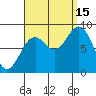 Steamboat Bay tide chart for Monday, September 15, 2025