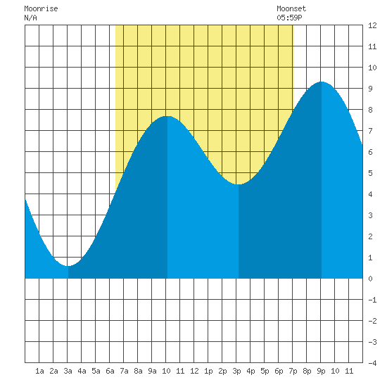 Steamboat Bay tide chart for Tuesday, September 16, 2025