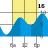 Steamboat Bay tide chart for Tuesday, September 16, 2025