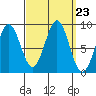 Steamboat Bay tide chart for Tuesday, September 23, 2025