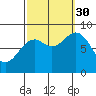 Steamboat Bay tide chart for Tuesday, September 30, 2025