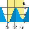 Steamboat Bay tide chart for Saturday, September 6, 2025