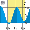Steamboat Bay tide chart for Sunday, September 7, 2025