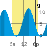 Steamboat Bay tide chart for Tuesday, September 9, 2025