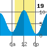 Steamboat Bay tide chart for Sunday, October 19, 2025