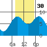 Steamboat Bay tide chart for Thursday, October 30, 2025
