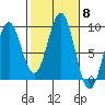 Steamboat Bay tide chart for Wednesday, October 8, 2025