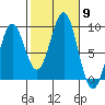 Steamboat Bay tide chart for Thursday, October 9, 2025