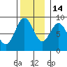 Steamboat Bay tide chart for Friday, November 14, 2025