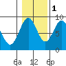 Steamboat Bay tide chart for Saturday, November 1, 2025
